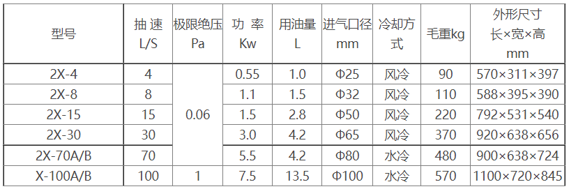 2X旋片式jiuyou.九游(集团)智能科技股份有限公司网站参数及尺寸